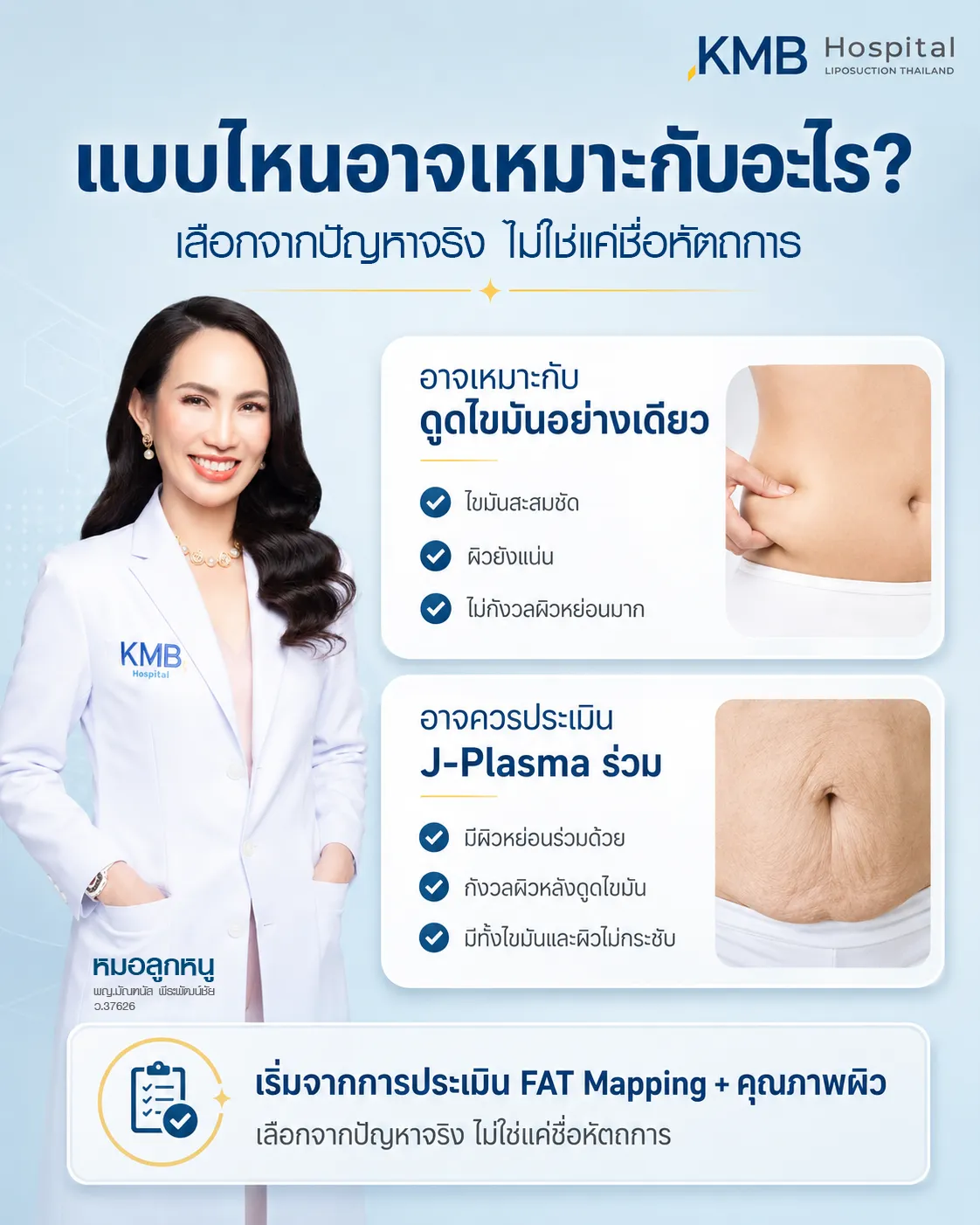 ภาพอินโฟกราฟิก KMB Hospital อธิบายแนวทางประเมินว่าเคสแบบไหนอาจเหมาะกับการดูดไขมันอย่างเดียว หรือควรประเมินทำ J-Plasma ร่วม โดยพิจารณาจากปัญหาไขมันและคุณภาพผิว