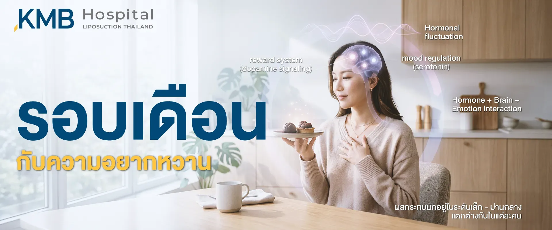 ภาพปกบทความแสดงผู้หญิงถือขนมหวาน พร้อมกราฟิกสมองและการเปลี่ยนแปลงของฮอร์โมน อธิบายความสัมพันธ์ระหว่างรอบเดือน ระบบรางวัลของสมอง การควบคุมอารมณ์ และความอยากรับประทานของหวาน