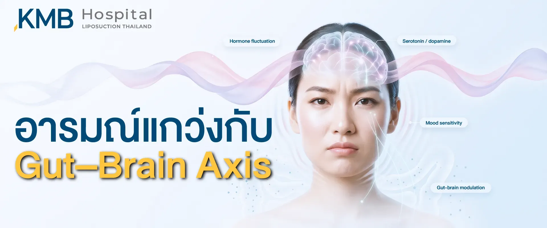 ผู้หญิงสีหน้าเคร่งเครียด พร้อมกราฟิกสมองและคลื่นสัญญาณ อธิบายความสัมพันธ์ระหว่างอารมณ์แกว่ง Gut–Brain Axis ความผันผวนของฮอร์โมน Serotonin และ Dopamine