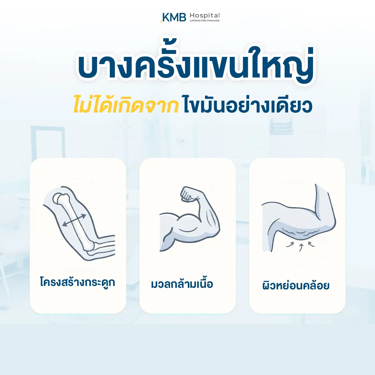 อินโฟกราฟิก KMB Hospital อธิบายว่าต้นแขนใหญ่อาจไม่ได้เกิดจากไขมันเพียงอย่างเดียว แต่อาจเกี่ยวข้องกับโครงสร้างกระดูก มวลกล้ามเนื้อ และผิวหย่อนคล้อย ซึ่งควรประเมินแยกสาเหตุก่อนวางแผนดูแล