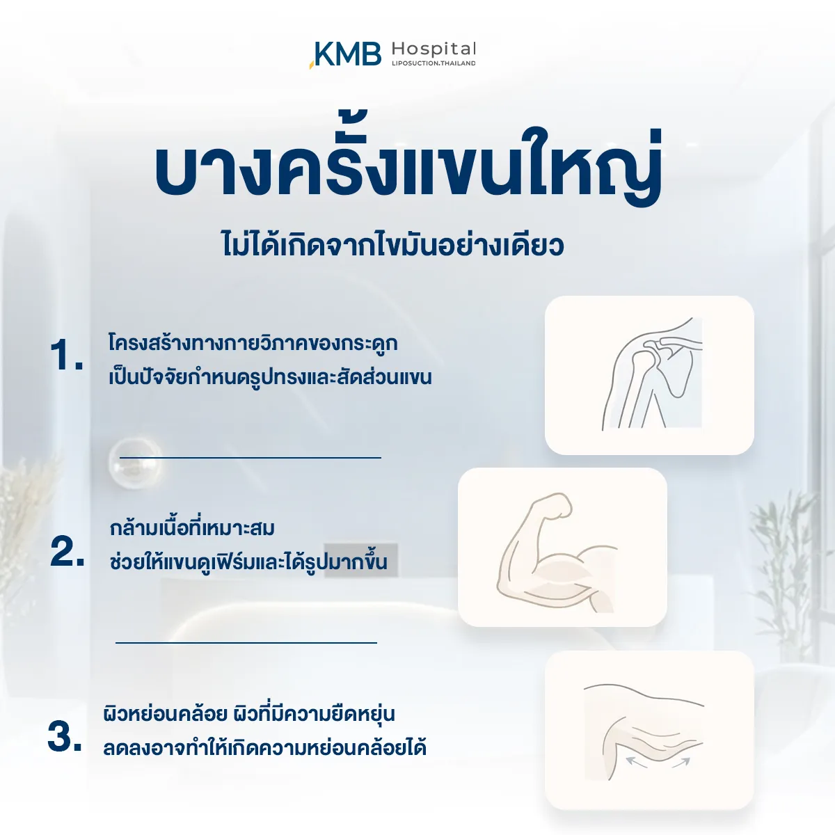 อินโฟกราฟิก KMB Hospital อธิบายว่าต้นแขนใหญ่อาจไม่ได้เกิดจากไขมันเพียงอย่างเดียว แต่อาจเกี่ยวข้องกับโครงสร้างกระดูก มวลกล้ามเนื้อ และผิวหย่อนคล้อย