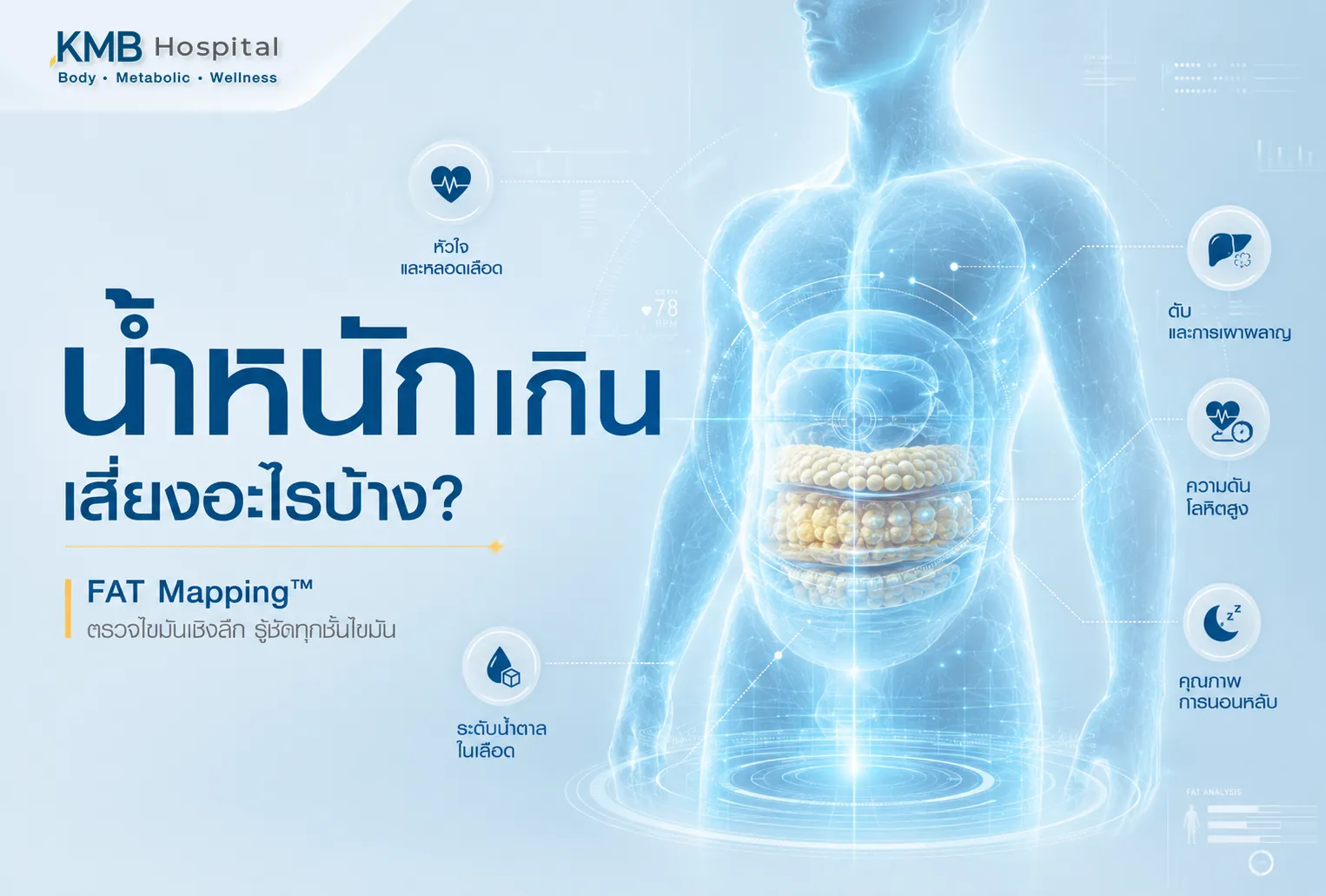 ภาพอินโฟกราฟิก KMB Hospital เรื่องน้ำหนักเกินเสี่ยงอะไรบ้าง แสดงการตรวจ FAT Mapping วิเคราะห์ชั้นไขมันและความเสี่ยงต่อหัวใจ หลอดเลือด ตับ ไขมันพอกตับ ความดัน ไขมันโลหิต ระดับน้ำตาล และคุณภาพการนอนหลับ