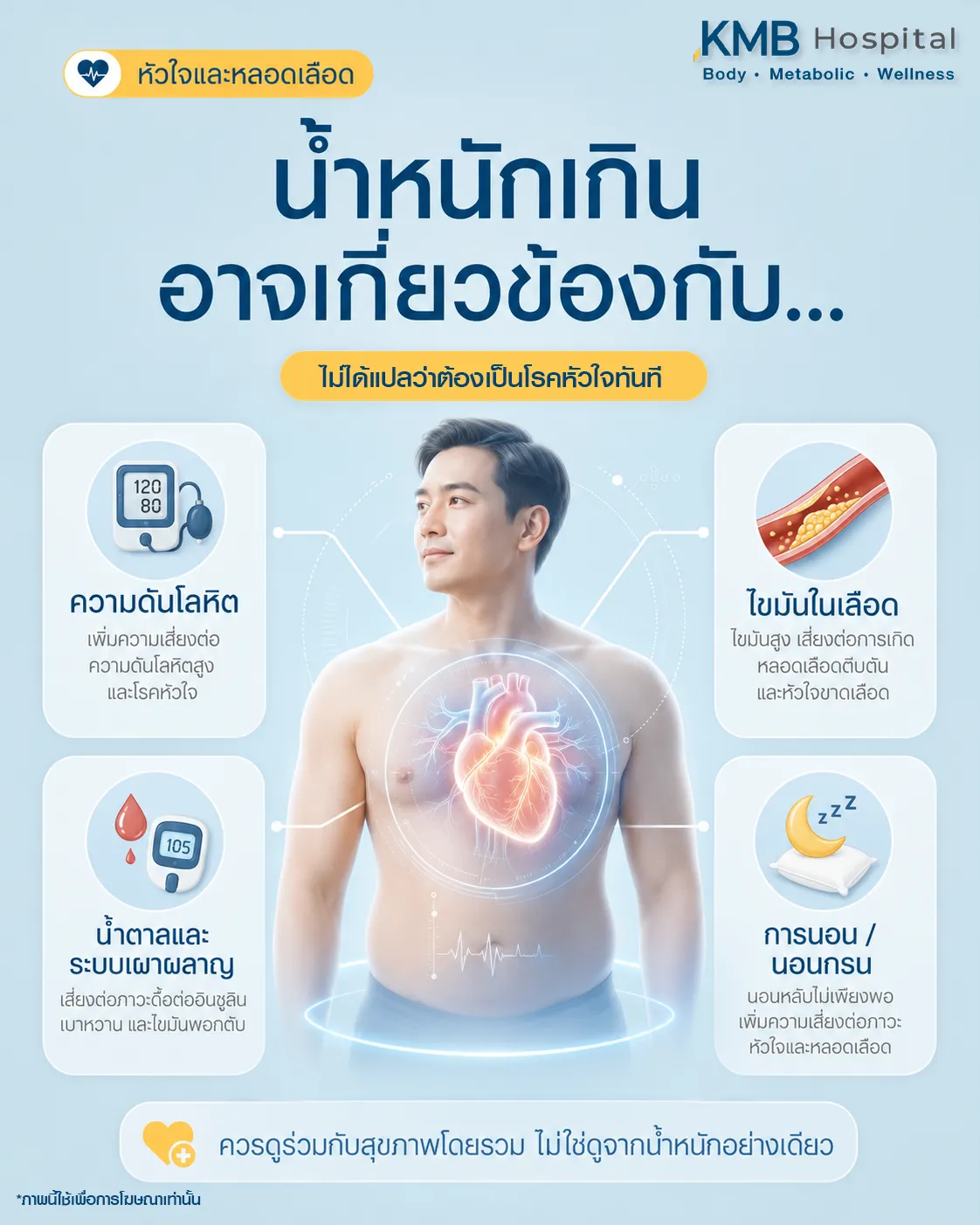 ภาพอินโฟกราฟิก KMB Hospital เรื่องน้ำหนักเกินอาจเกี่ยวข้องกับหัวใจและหลอดเลือด แสดงปัจจัยร่วม เช่น ความดันโลหิต ไขมันในเลือด น้ำตาล ระบบเผาผลาญ และการนอนกรน พร้อมแนะนำให้ดูสุขภาพโดยรวมไม่ใช่ดูจากน้ำหนักอย่างเดียว