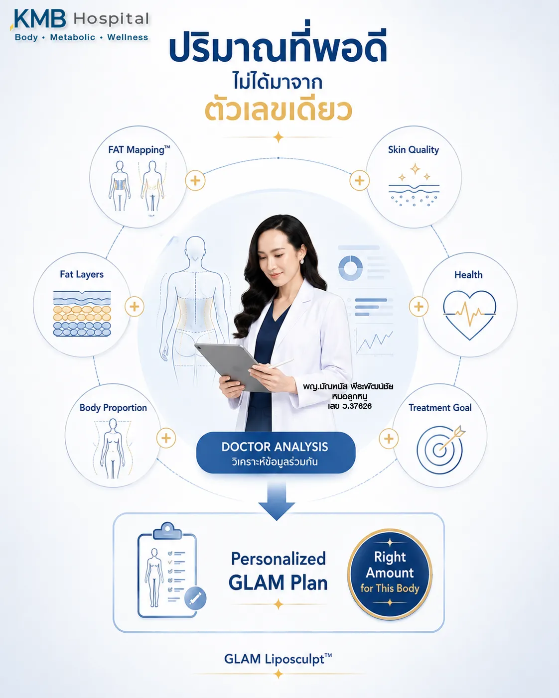 ปัจจัยที่แพทย์ใช้พิจารณาปริมาณการดูดไขมันที่เหมาะสมใน GLAM Liposculpt™