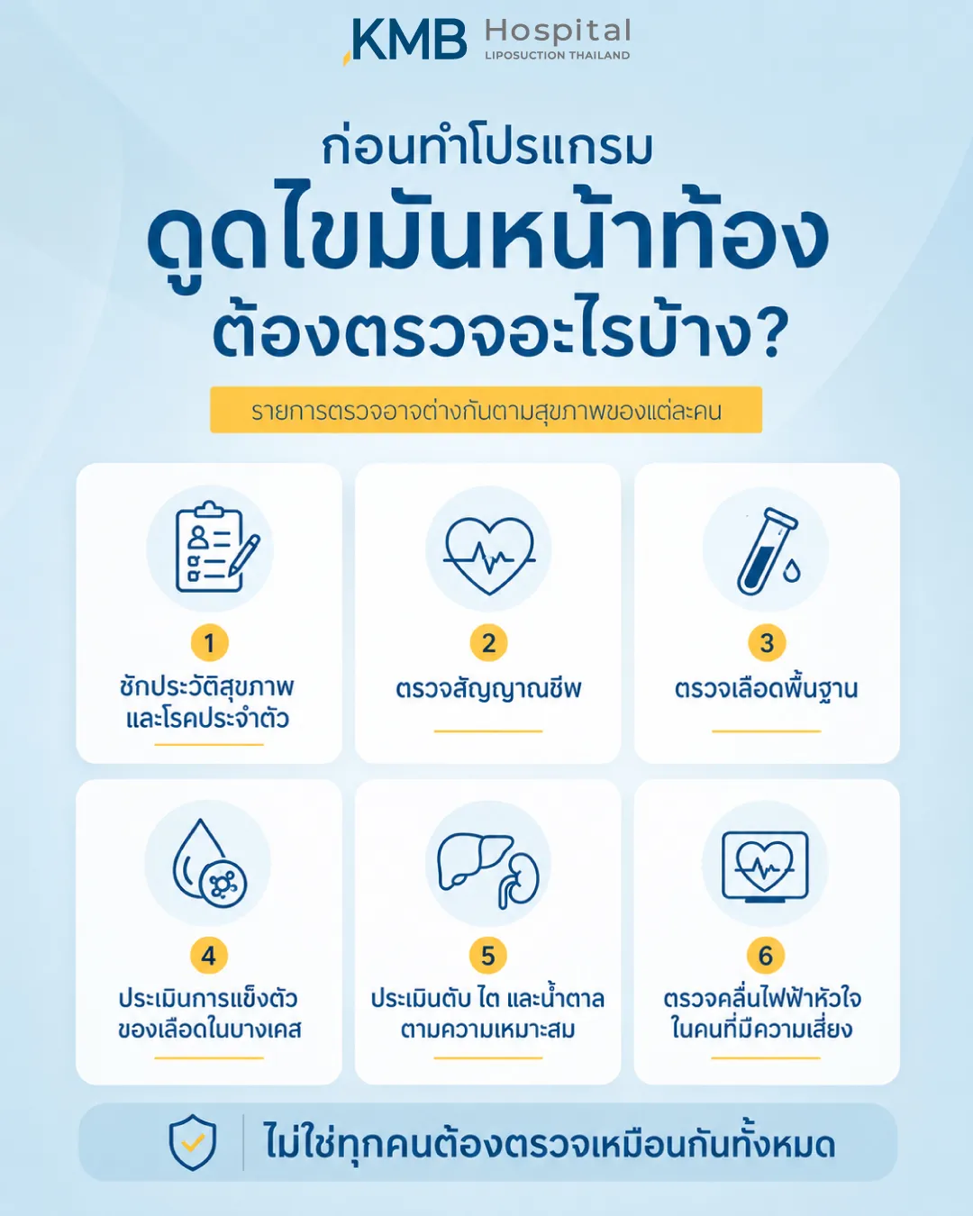 รายการตรวจร่างกายก่อนทำโปรแกรมดูดไขมันหน้าท้อง ตรวจประวัติสุขภาพ สัญญาณชีพ เลือด และอวัยวะสำคัญ