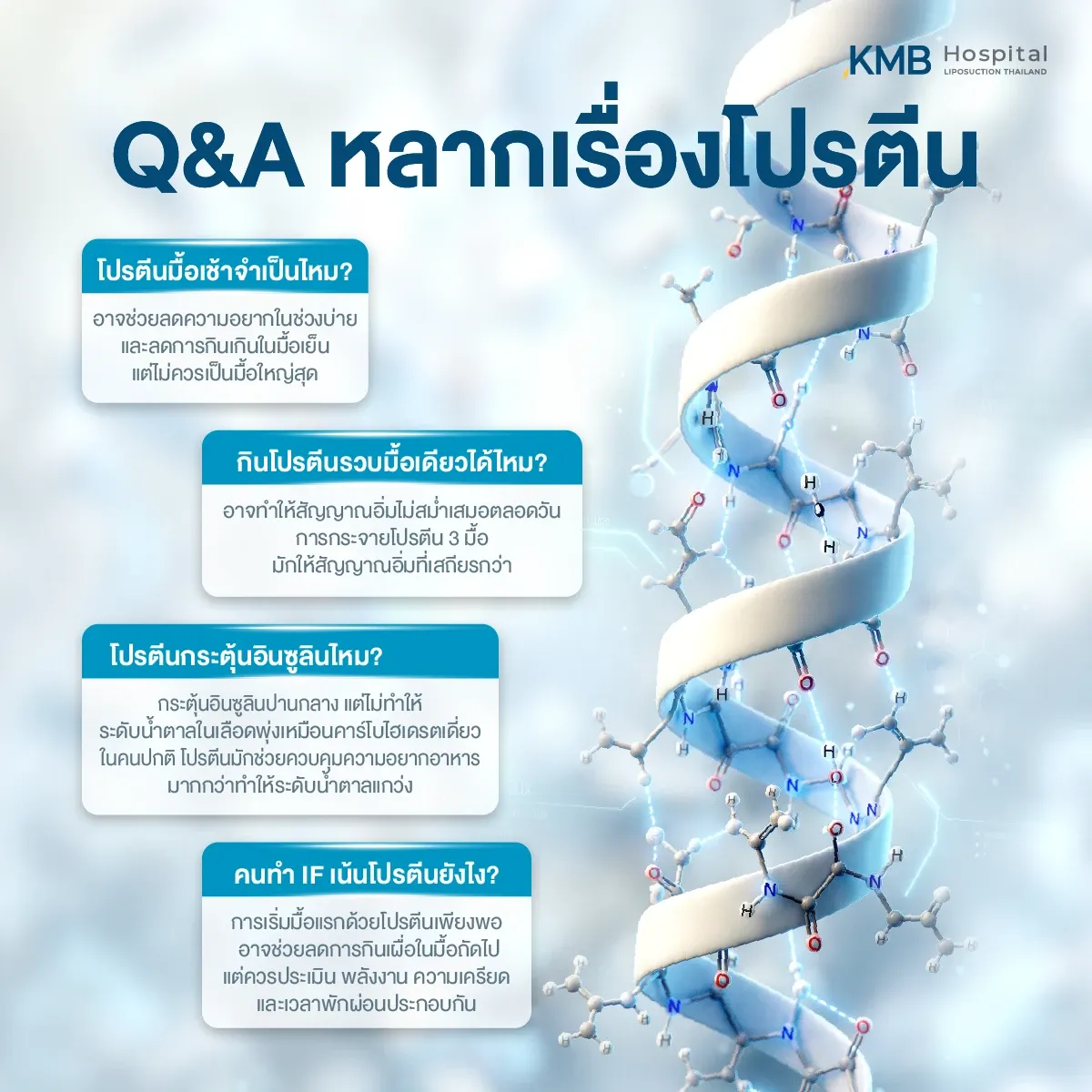 อินโฟกราฟิก Q&amp;A เกี่ยวกับการรับประทานโปรตีน ได้แก่ ความจำเป็นของโปรตีนมื้อเช้า การกระจายโปรตีนตลอดวัน ผลต่ออินซูลิน และแนวทางรับประทานโปรตีนสำหรับผู้ทำ Intermittent Fasting