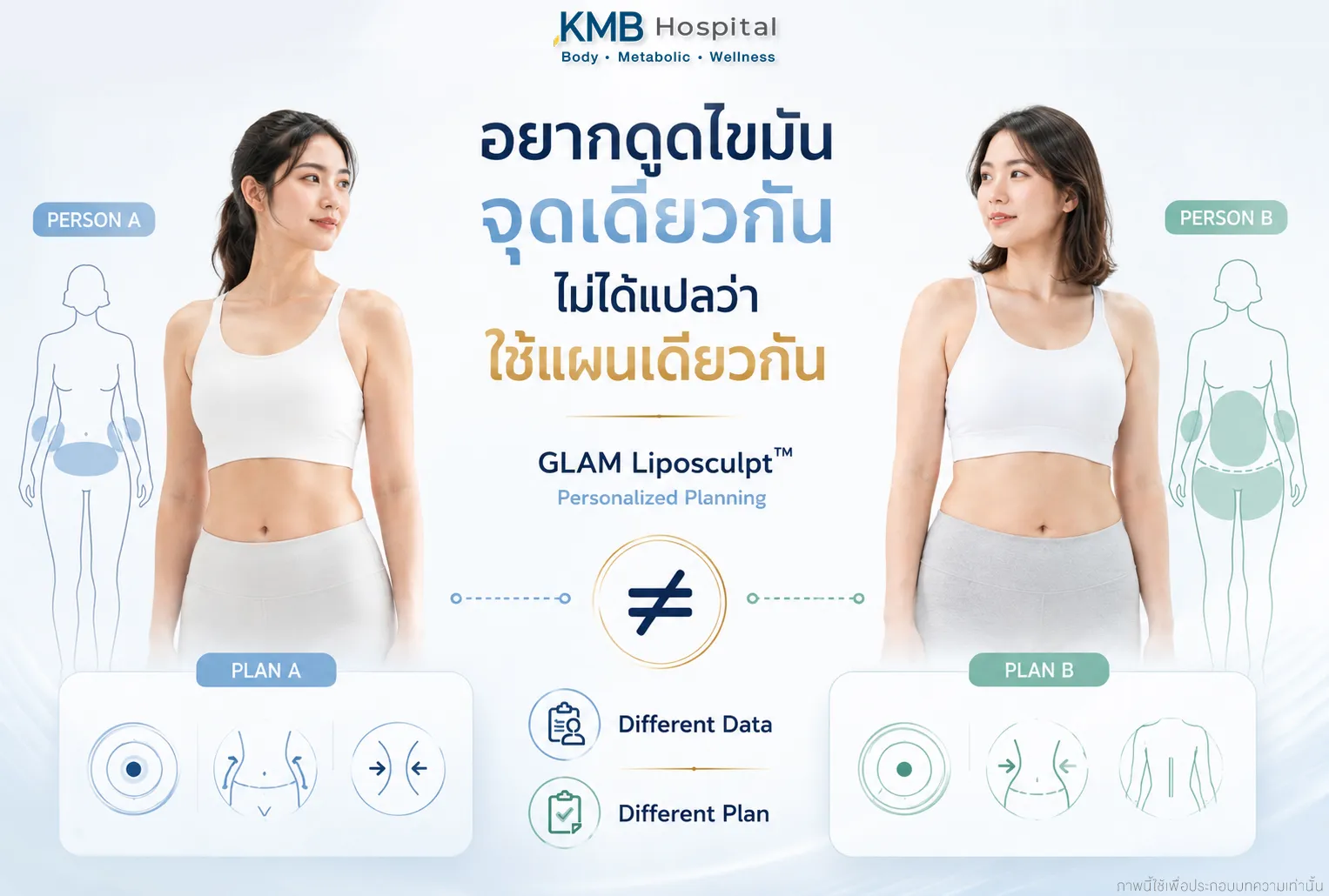 การวางแผนดูดไขมันแบบ GLAM Liposculpt™ อ้างอิงจากข้อมูลของแต่ละบุคคล จึงไม่จำเป็นต้องใช้แผนเดียวกันแม้กังวลบริเวณเดียวกัน