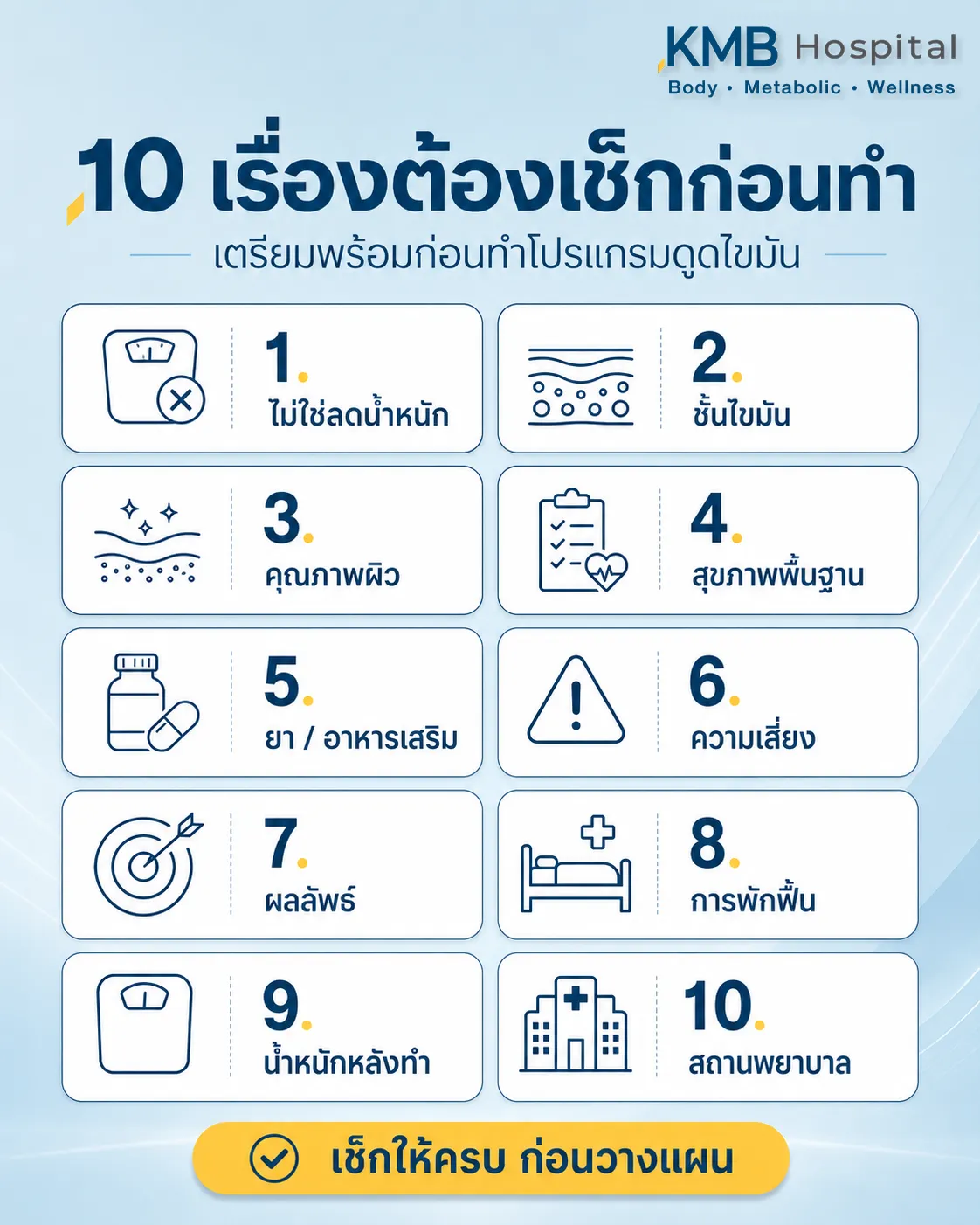 อินโฟกราฟิก KMB Hospital สรุป 10 เรื่องสำคัญที่ควรตรวจสอบก่อนทำโปรแกรมดูดไขมัน ได้แก่ เป้าหมายการรักษา ชั้นไขมัน คุณภาพผิว สุขภาพพื้นฐาน ยาหรืออาหารเสริม ความเสี่ยง ผลลัพธ์ การพักฟื้น น้ำหนักหลังทำ และมาตรฐานสถานพยาบาล