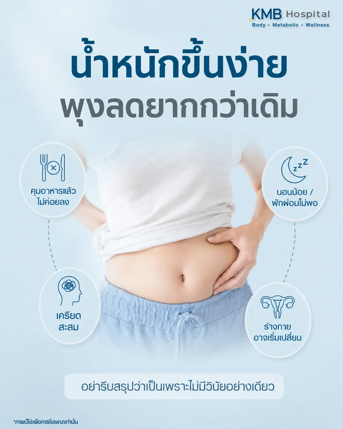 ภาพอินโฟกราฟิก KMB Hospital เรื่องน้ำหนักขึ้น พุงลดยากกว่าเดิม อธิบายปัจจัยร่วม เช่น นอนน้อย พักผ่อนไม่เพียงพอ ความเครียดสะสม และร่างกายเริ่มเปลี่ยน พร้อมแนะนำให้ประเมินสาเหตุร่วมกับ FAT Mapping