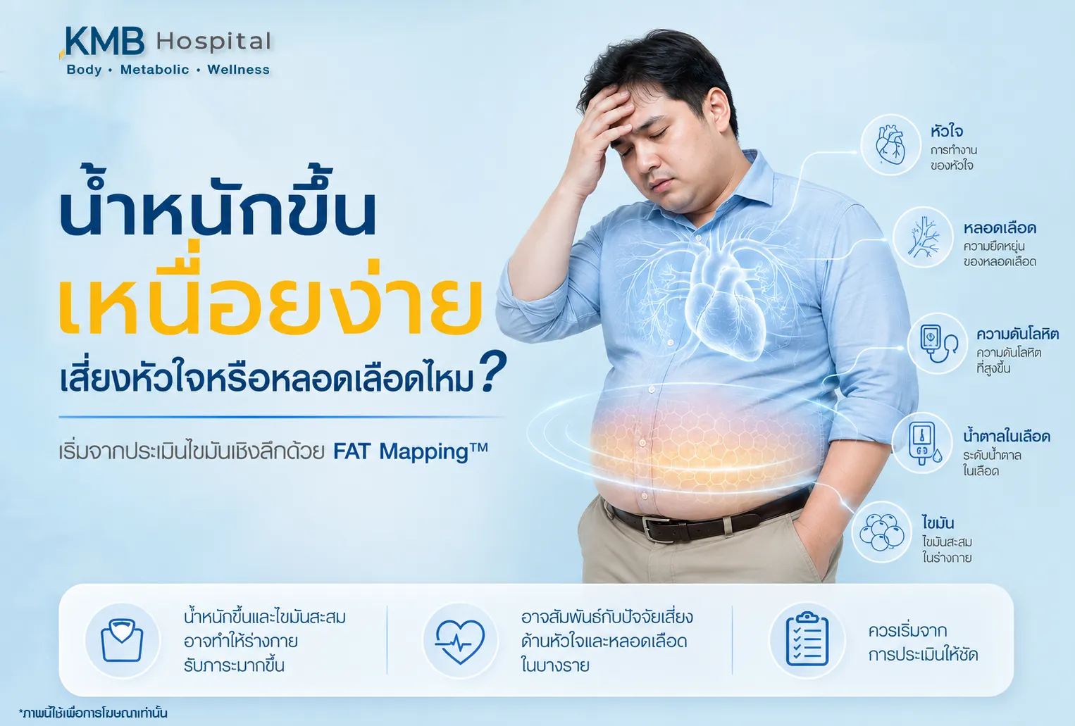 ภาพประกอบบทความ KMB Hospital เรื่องน้ำหนักขึ้น เหนื่อยง่าย และความเสี่ยงด้านหัวใจ หลอดเลือด ความดัน น้ำตาลในเลือด และไขมันสะสม พร้อมแนะนำการประเมินไขมันเชิงลึกด้วย FAT Mapping