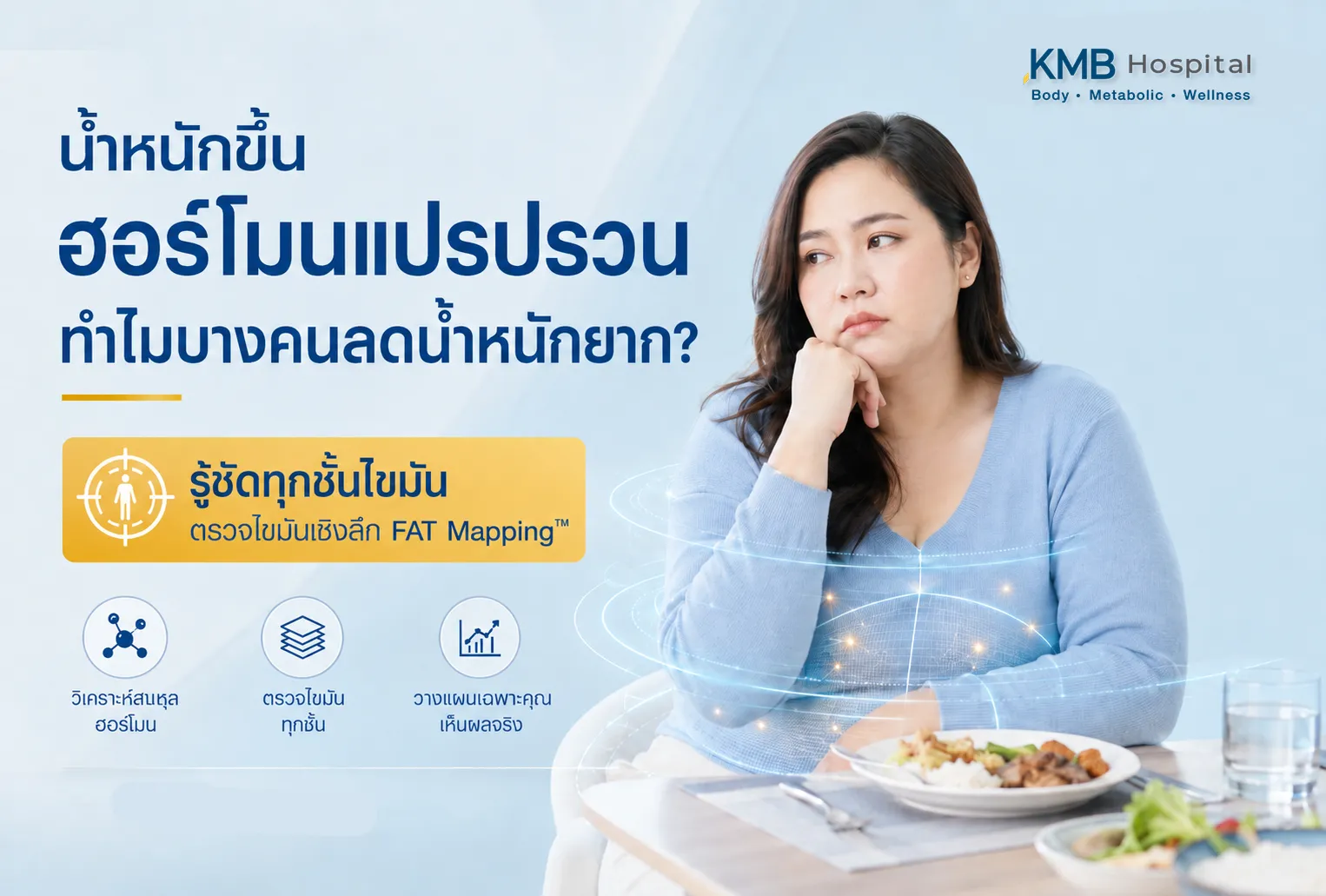 ภาพอินโฟกราฟิก KMB Hospital เรื่องฮอร์โมนแปรปรวนที่อาจทำให้กินมากขึ้นและน้ำหนักขึ้นง่าย แสดงผู้หญิงมีความรู้สึกไม่อยากอาหารหรือควบคุมความหิวได้ยาก พร้อมสื่อถึงความเกี่ยวข้องของระบบฮอร์โมนและการประเมินร่างกายด้วย FAT Mapping เพื่อดูสาเหตุของน้ำหนักที่เพิ่มขึ้น