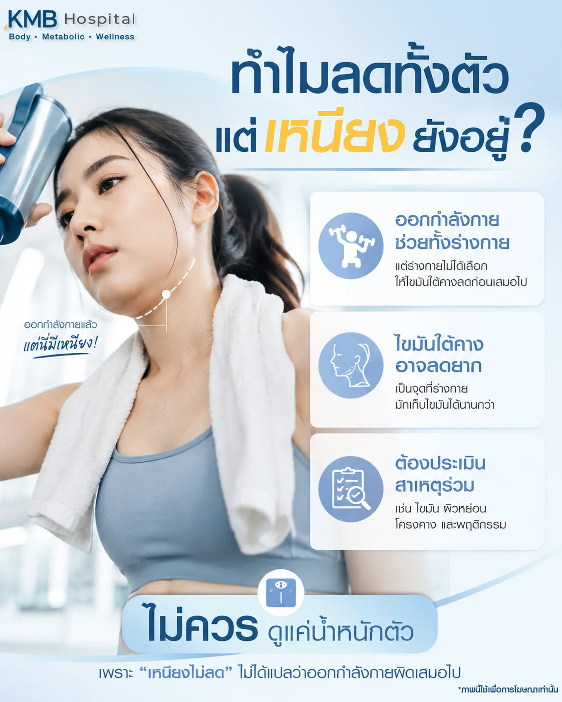 ภาพอินโฟกราฟิก KMB Hospital อธิบายว่าทำไมลดน้ำหนักและออกกำลังกายแล้วเหนียงยังอยู่ เนื่องจากไขมันใต้คางอาจลดได้ยาก และควรประเมินปัจจัยร่วม เช่น ผิวหย่อน โครงคาง และพฤติกรรม