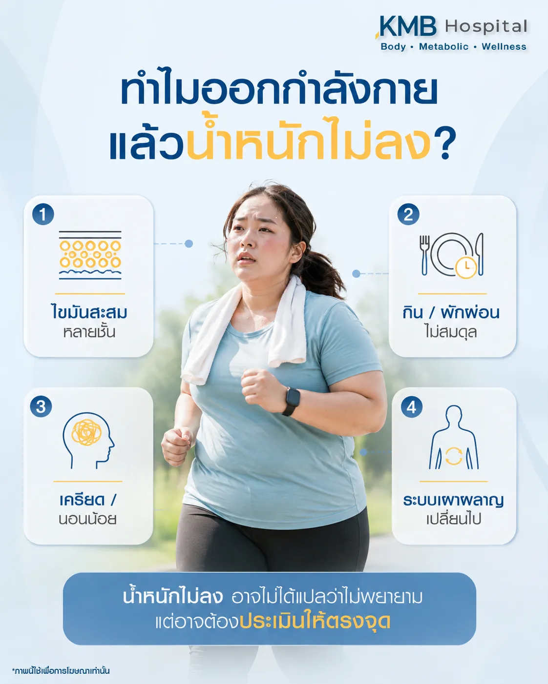ภาพอินโฟกราฟิก KMB Hospital อธิบายสาเหตุที่ออกกำลังกายแล้วน้ำหนักไม่ลง เช่น ไขมันสะสมหลายชั้น การกินและการพักผ่อนไม่สมดุล ความเครียด นอนน้อย และระบบเผาผลาญเปลี่ยน พร้อมแนะนำให้ประเมินสาเหตุอย่างตรงจุด