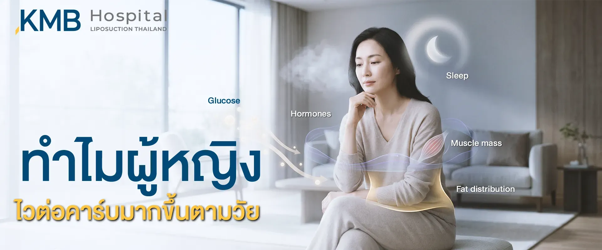 ผู้หญิงวัยผู้ใหญ่นั่งพัก พร้อมกราฟิกแสดงปัจจัยที่เกี่ยวข้องกับความไวต่อคาร์โบไฮเดรตที่อาจเปลี่ยนแปลงตามวัย ได้แก่ ระดับกลูโคส ฮอร์โมน การนอนหลับ มวลกล้ามเนื้อ และการกระจายไขมัน