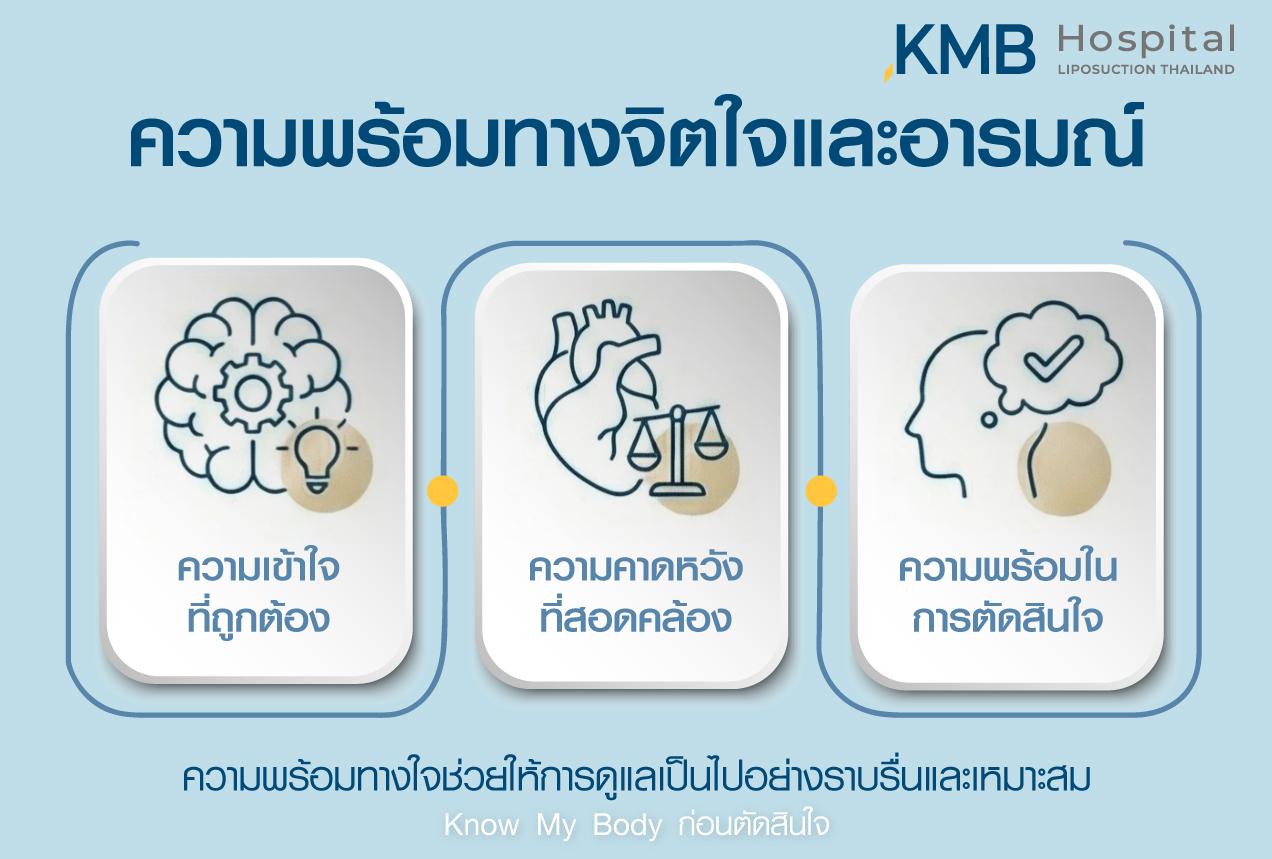 ภาพอินโฟกราฟิก KMB Hospital อธิบายการประเมินความพร้อมทางจิตใจและอารมณ์ก่อนการรักษา โดยพิจารณาความเข้าใจที่ถูกต้อง ความคาดหวังที่สอดคล้อง และความพร้อมในการตัดสินใจ
