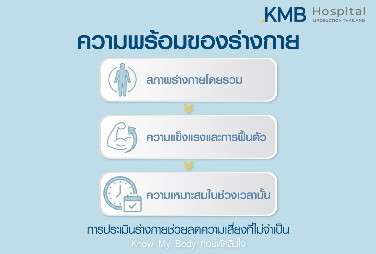ภาพอินโฟกราฟิก KMB Hospital อธิบายการประเมินความพร้อมของร่างกายก่อนการรักษา ครอบคลุมสภาพร่างกายโดยรวม ความแข็งแรง การฟื้นตัว และความเหมาะสมในช่วงเวลานั้น เพื่อลดความเสี่ยงที่ไม่จำเป็น