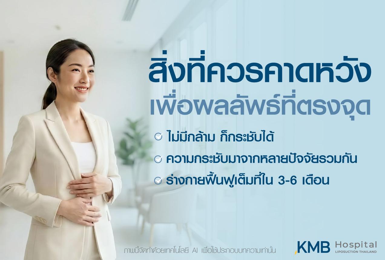อินโฟกราฟิก KMB Hospital อธิบายการตั้งความคาดหวังต่อผลลัพธ์หลังโปรแกรมดูดไขมันอย่างเหมาะสม โดยระบุว่าไม่มีกล้ามก็สามารถกระชับได้ ผลลัพธ์ขึ้นอยู่กับหลายปัจจัย และร่างกายอาจฟื้นฟูเต็มที่ในช่วง 3–6 เดือน