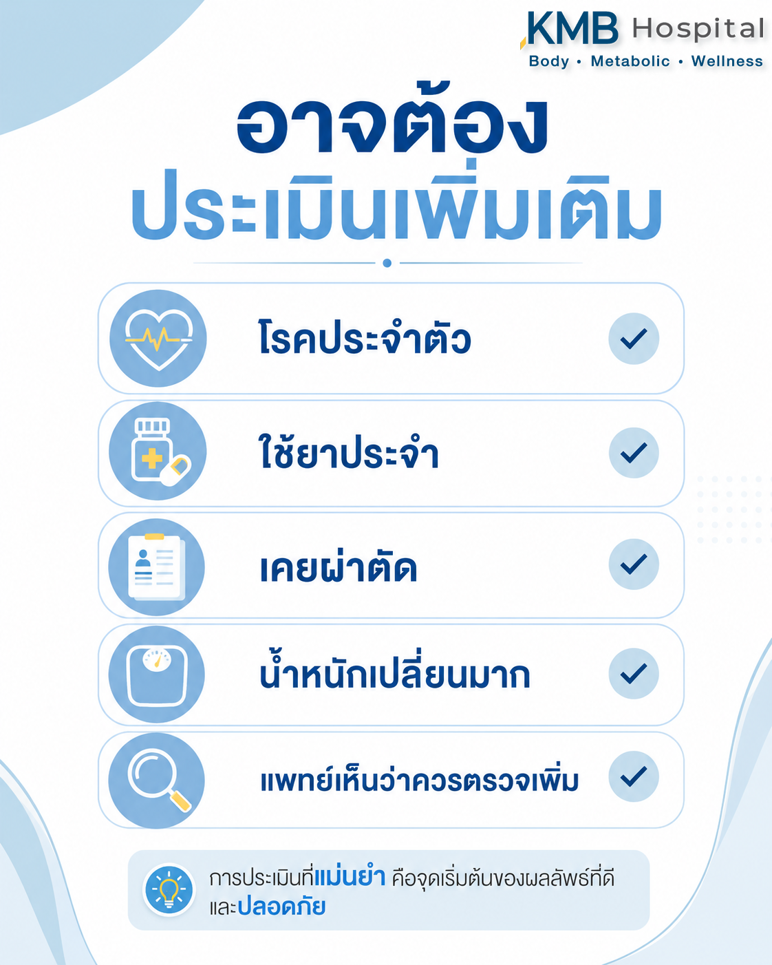 อินโฟกราฟิกแสดงตัวอย่างกลุ่มผู้รับบริการที่อาจต้องประเมินเพิ่มเติมก่อนดูดไขมัน