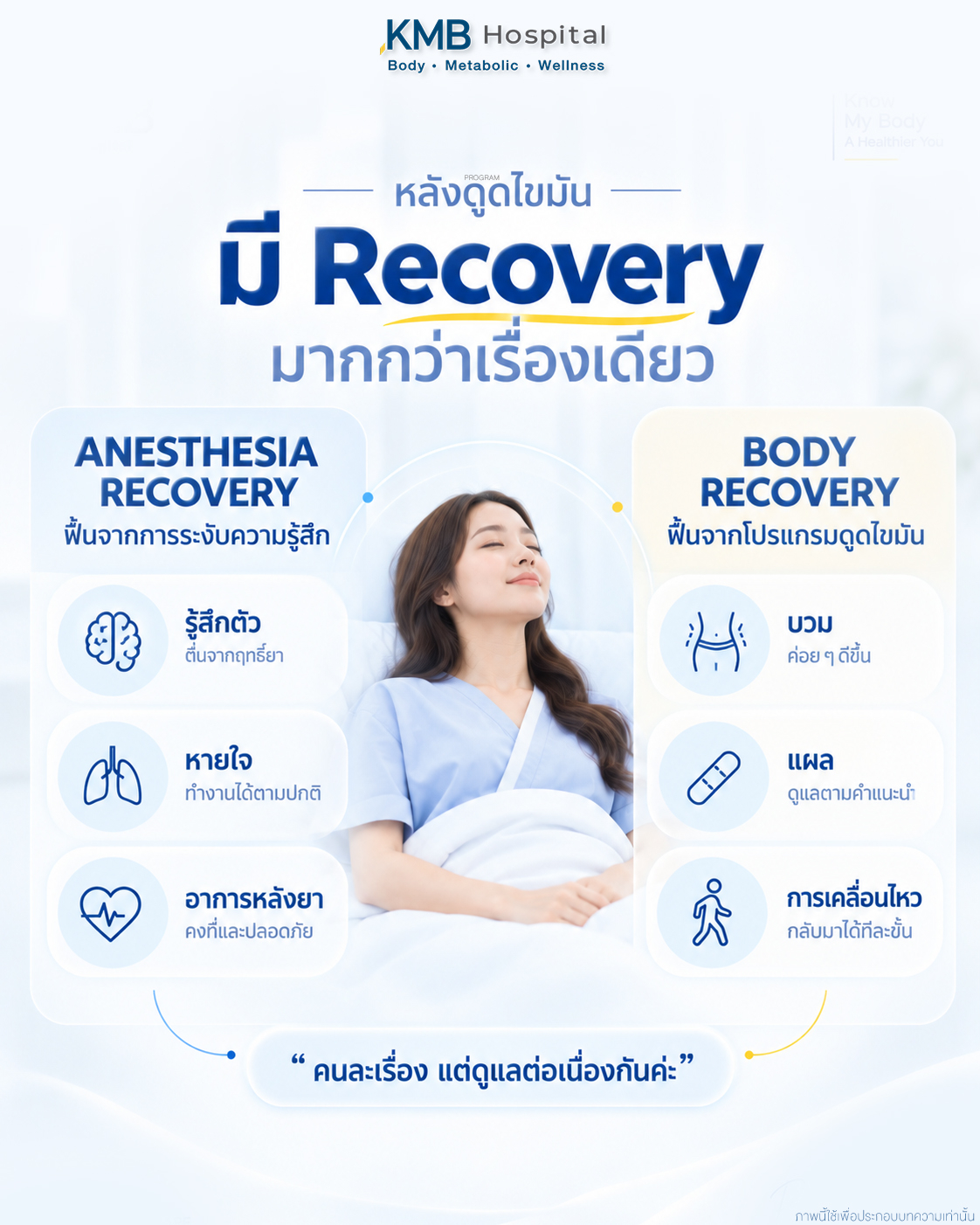 ภาพอธิบายความแตกต่างระหว่างการฟื้นจาก IV Sedation หรือการดมยาสลบ กับการฟื้นของร่างกายหลังดูดไขมัน ซึ่งเป็นคนละส่วนแต่ต้องได้รับการดูแลต่อเนื่องกัน