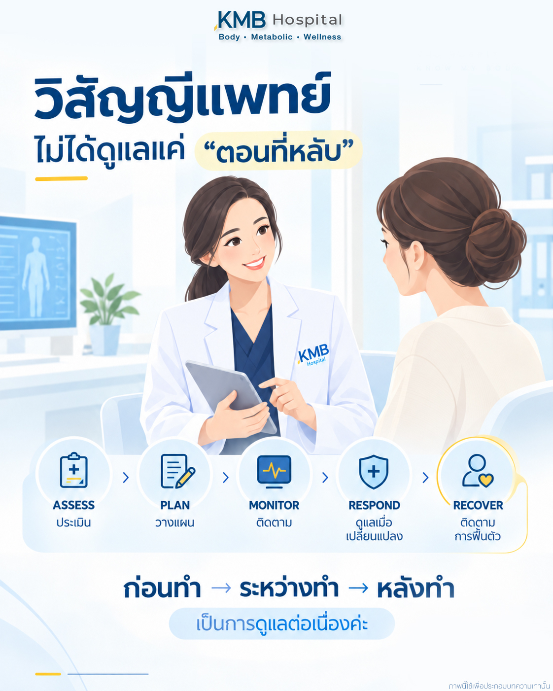 บทบาทของวิสัญญีแพทย์ในการดูดไขมัน ตั้งแต่การประเมินและวางแผนก่อนทำ การติดตามและดูแลระหว่าง IV Sedation หรือดมยาสลบ จนถึงการติดตามการฟื้นตัวหลังทำ