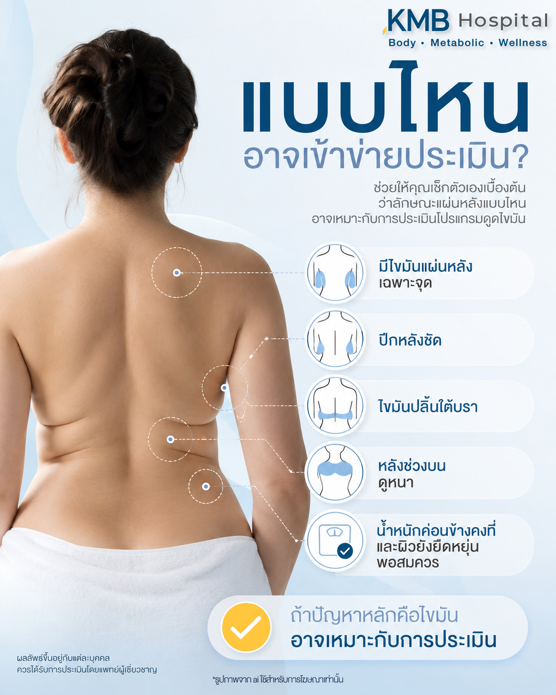 อินโฟกราฟิก KMB Hospital อธิบายลักษณะแผ่นหลังที่อาจเหมาะกับการประเมินโปรแกรมดูดไขมัน ได้แก่ ไขมันเฉพาะจุด ปีกหลังชัด ไขมันปลิ้นใต้บรา และหลังช่วงบนดูหนา โดยควรพิจารณาร่วมกับน้ำหนักและความยืดหยุ่นของผิว