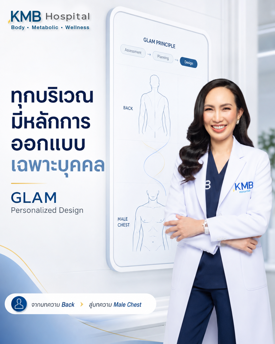 หมอลูกหนูอธิบายว่าหลักการออกแบบ GLAM Liposculpt™ ใช้ได้กับทุกบริเวณของร่างกาย