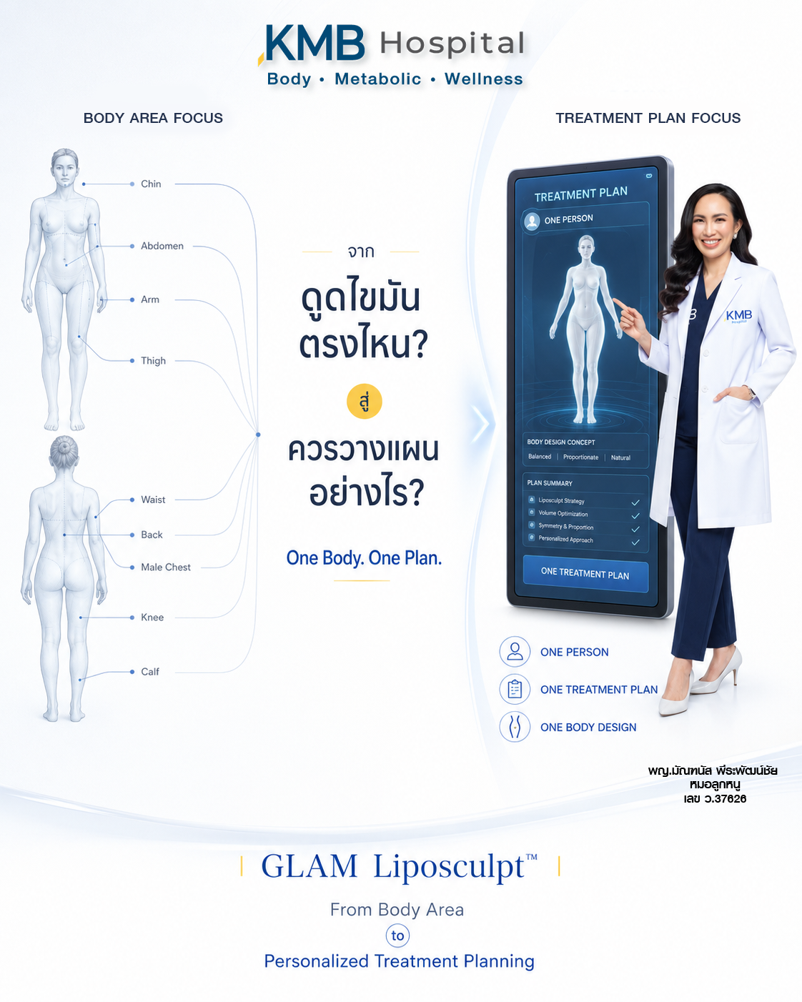 ภาพเชื่อมจากการประเมินบริเวณดูดไขมันแต่ละส่วนสู่การวางแผน GLAM Liposculpt™ เฉพาะบุคคล