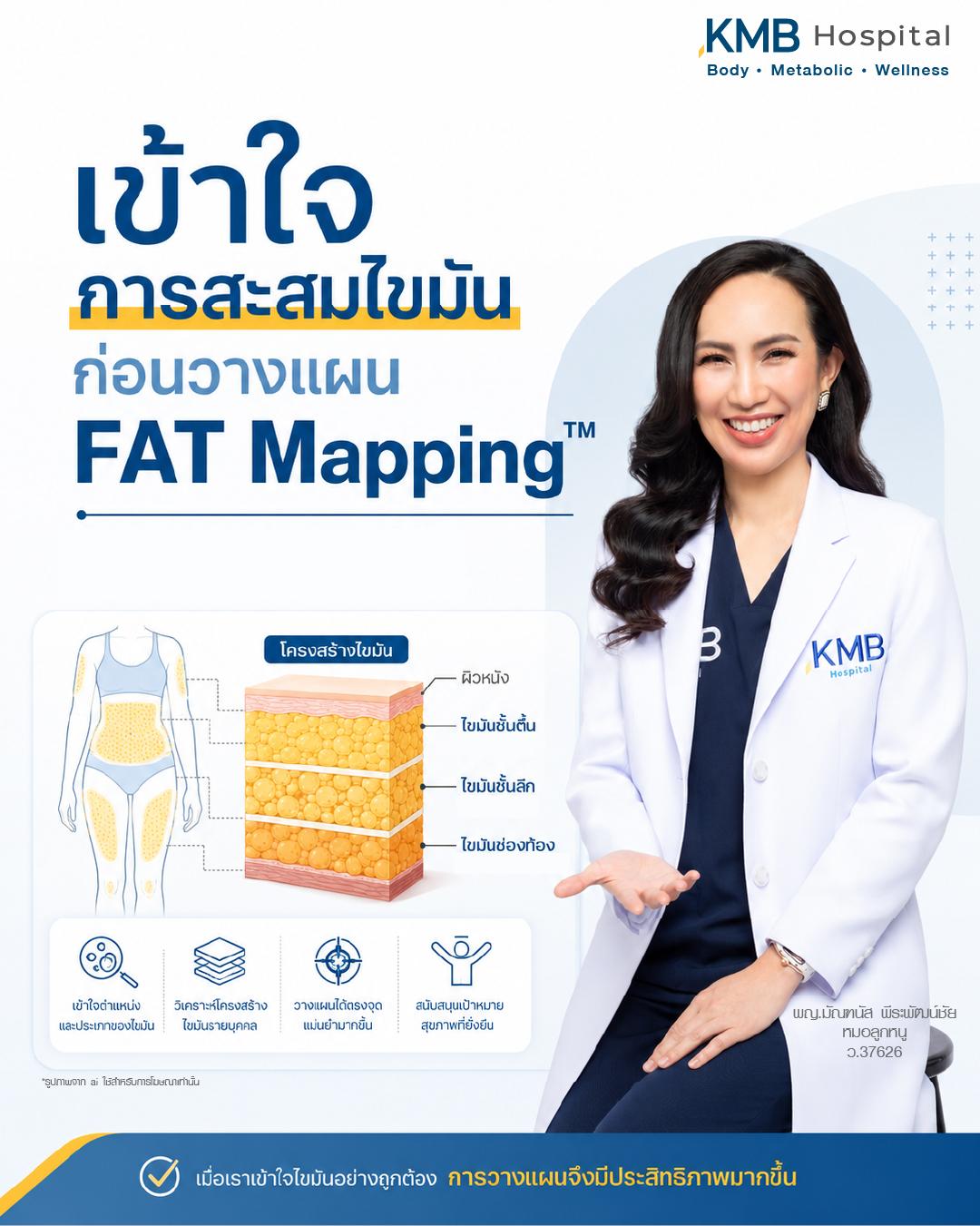 ภาพสรุปการสะสมไขมันและความสำคัญของการประเมินด้วย FAT Mapping™