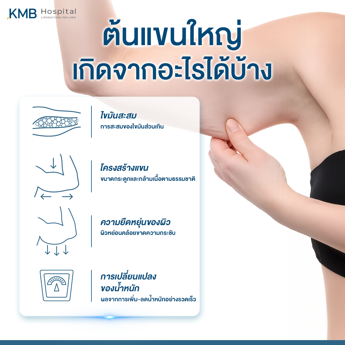 อินโฟกราฟิก KMB Hospital อธิบายสาเหตุที่ทำให้ต้นแขนดูใหญ่ ได้แก่ ไขมันสะสม โครงสร้างแขน ความยืดหยุ่นของผิว และการเปลี่ยนแปลงของน้ำหนัก