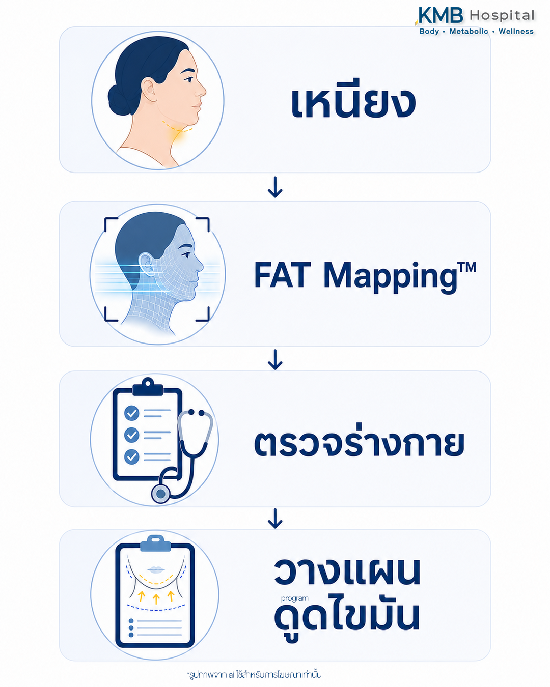 chin-fat-mapping-flow