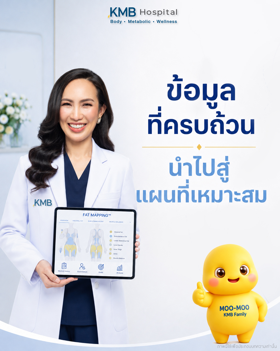 ภาพสรุปแนวคิดว่าข้อมูลที่ครบถ้วนช่วยให้แพทย์วางแผนดูดไขมันได้เหมาะสมการวางแผนดูดไขมันเฉพาะบุคคล เริ่มจากการเชื่อมโยงข้อมูลทั้งหมดเข้าด้วยกัน