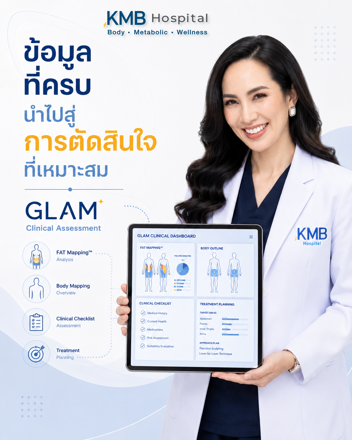 หมอลูกหนูอธิบายว่าการประเมินข้อมูลก่อนดูดไขมันช่วยให้การวางแผนมีความเหมาะสม