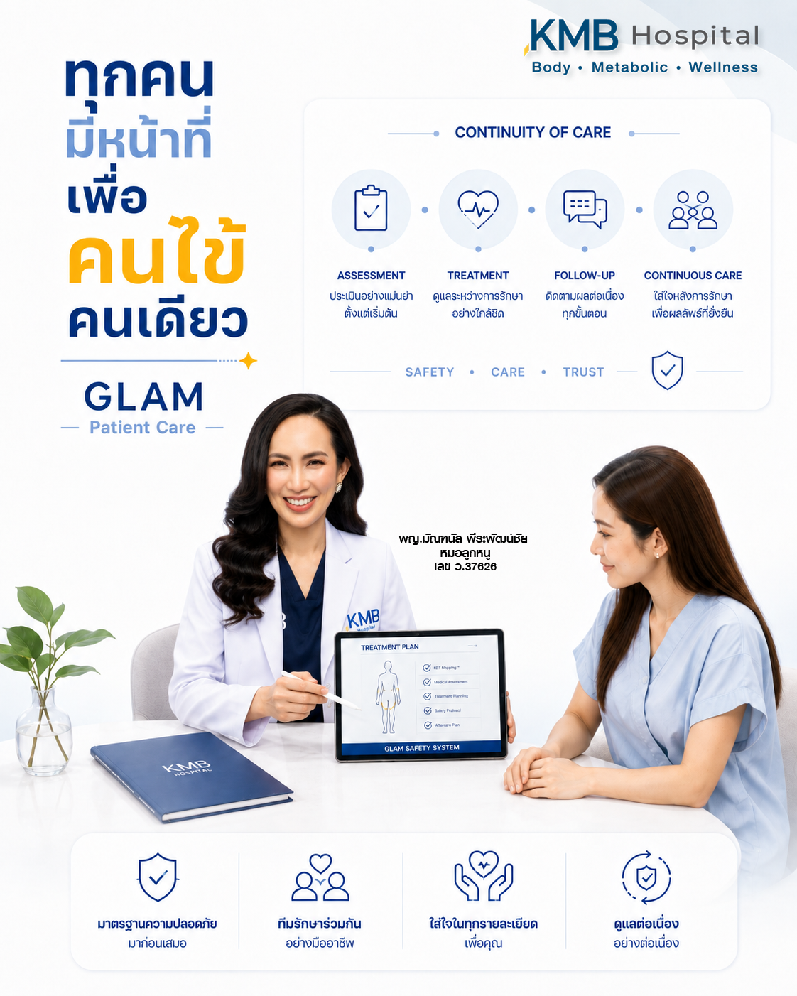ทีมรักษาร่วมกันดูแลผู้รับบริการในระบบ GLAM Liposculpt™