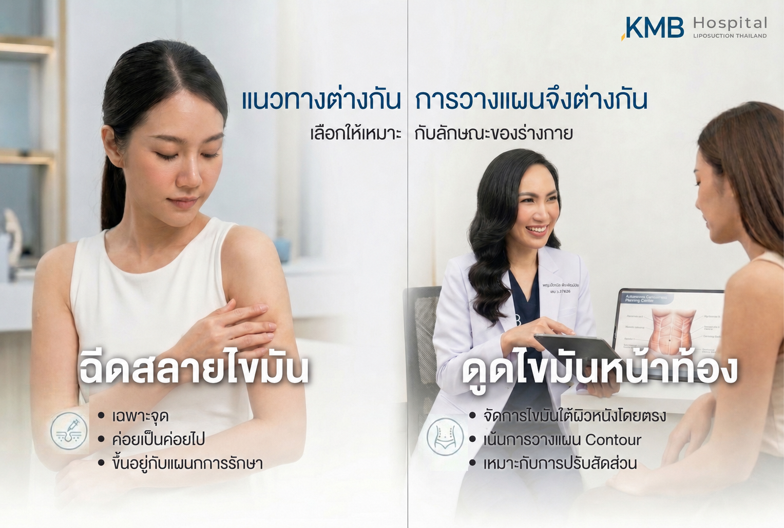 อินโฟกราฟิก KMB Hospital เปรียบเทียบโปรแกรมฉีดสลายไขมันแบบเฉพาะจุดกับโปรแกรมดูดไขมันหน้าท้อง โดยอธิบายความแตกต่างด้านแนวทางการรักษา การจัดการไขมันใต้ผิวหนัง และการวางแผนปรับสัดส่วนให้เหมาะกับร่างกาย