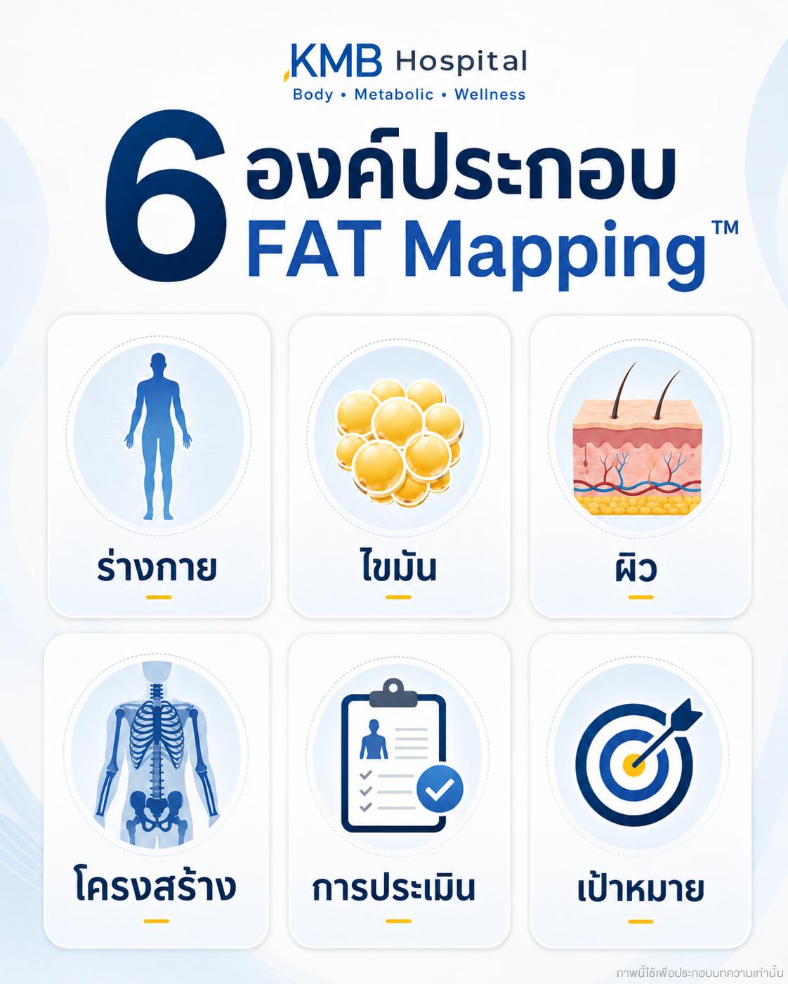 6 องค์ประกอบของ FAT Mapping™ วิเคราะห์หลายองค์ประกอบร่วมกันก่อนวางแผนการรักษา