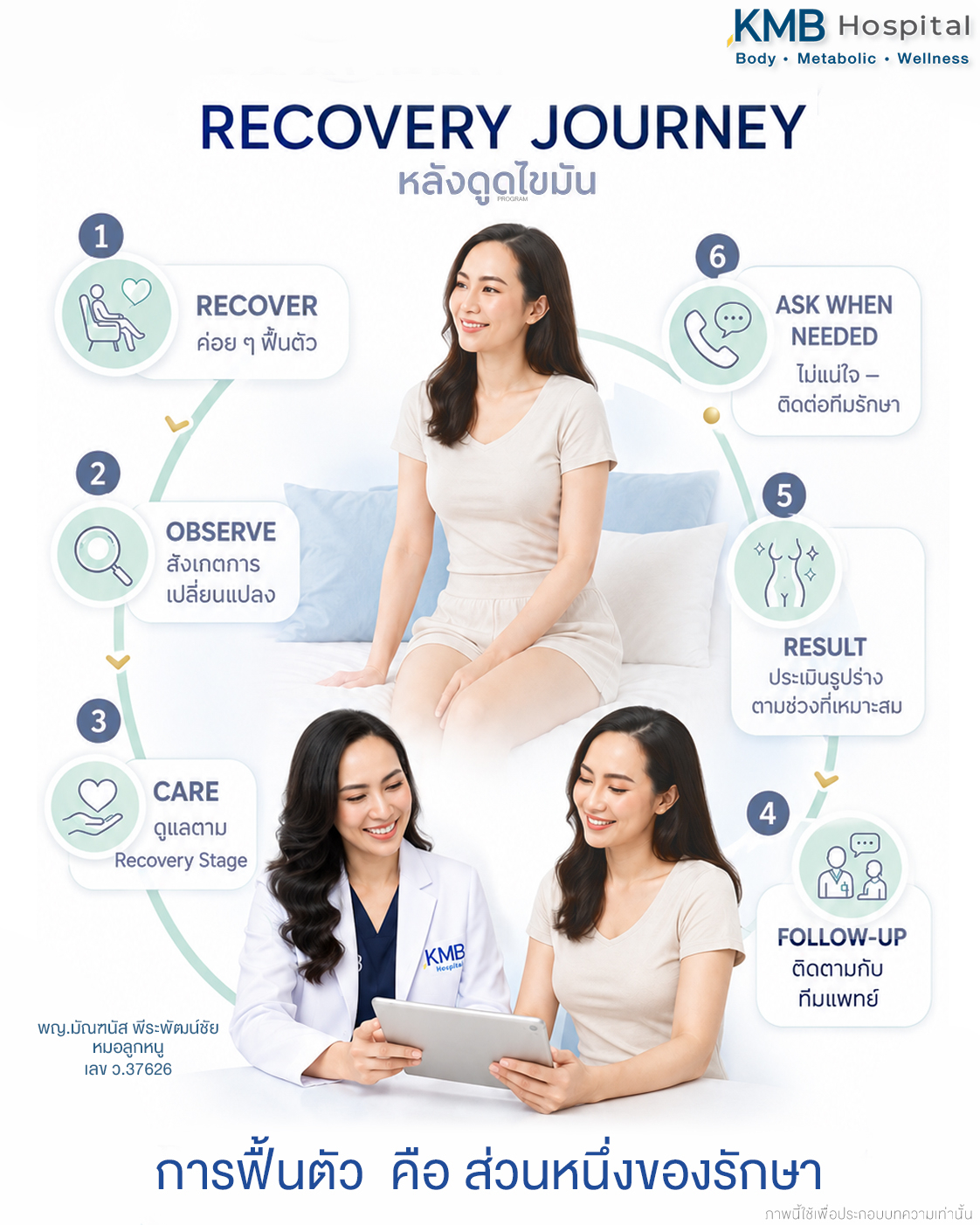 GLAM Recovery Journey ตั้งแต่การฟื้นตัวหลังดูดไขมัน การดูแล ติดตามผล จนถึงการประเมินผลลัพ