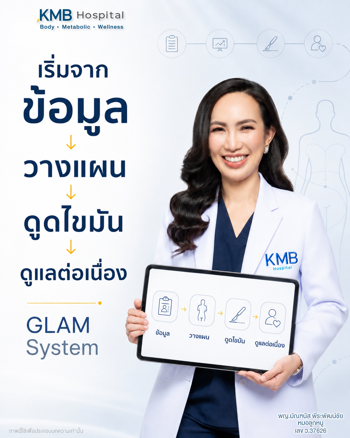 หมอลูกหนูอธิบายลำดับขั้นของระบบ GLAM Liposculpt™ เป็นระบบการดูแลที่เริ่มจากข้อมูล และดำเนินต่อเนื่องจนถึงการติดตามผลหลังการรักษา