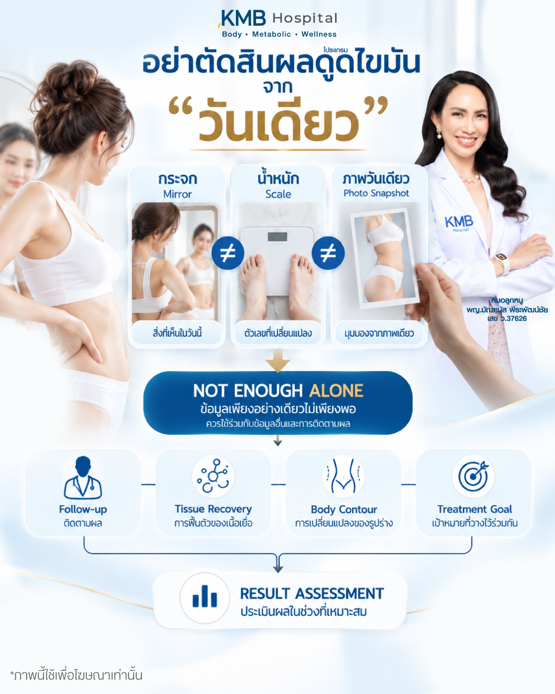 ภาพอธิบายว่าผลลัพธ์หลังดูดไขมันควรประเมินจากการเปลี่ยนแปลงตามเวลา ไม่ใช่กระจก น้ำหนัก หรือภาพวันเดียว