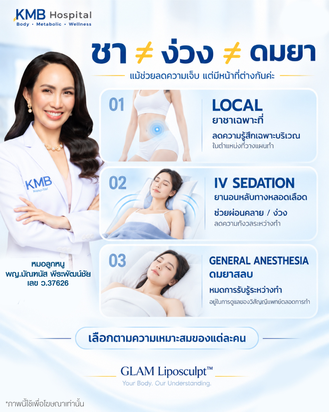 ภาพอธิบายความแตกต่างระหว่างยาชาเฉพาะที่ IV Sedation และการดมยาสลบในการดูดไขมัน โดยแต่ละวิธีมีหน้าที่และระดับการรับรู้แตกต่างกันและต้องเลือกตามความเหมาะสมของแต่ละคน