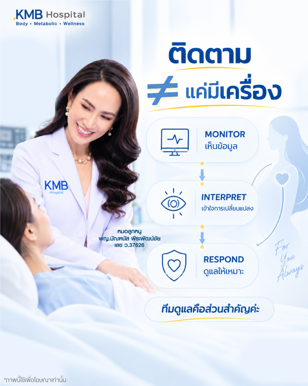 ภาพอธิบายว่าความปลอดภัยระหว่างดูดไขมันไม่ได้เกิดจากเครื่องติดตามเพียงอย่างเดียว แต่ต้องมีการติดตามข้อมูล แปลผลการเปลี่ยนแปลง และตอบสนองโดยทีมดูแลอย่างเหมาะสม