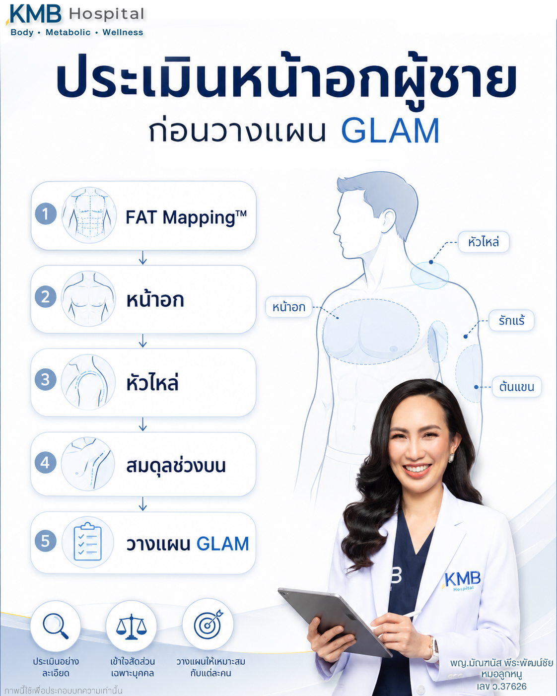 การวางแผนการดูดไขมันหน้าอกผู้ชายในระบบ GLAM เริ่มจากการประเมินข้อมูลและความสมดุลของช่วงบน