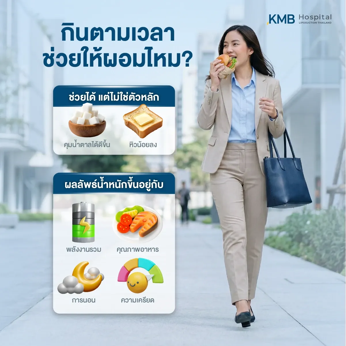 ผู้หญิงรับประทานอาหารระหว่างเดินทาง พร้อมอินโฟกราฟิกอธิบายว่าการกินอาหารเป็นเวลาอาจช่วยควบคุมระดับน้ำตาลและลดความหิว แต่ผลลัพธ์ด้านน้ำหนักยังขึ้นอยู่กับพลังงานรวม คุณภาพอาหาร การนอน และความเครียด