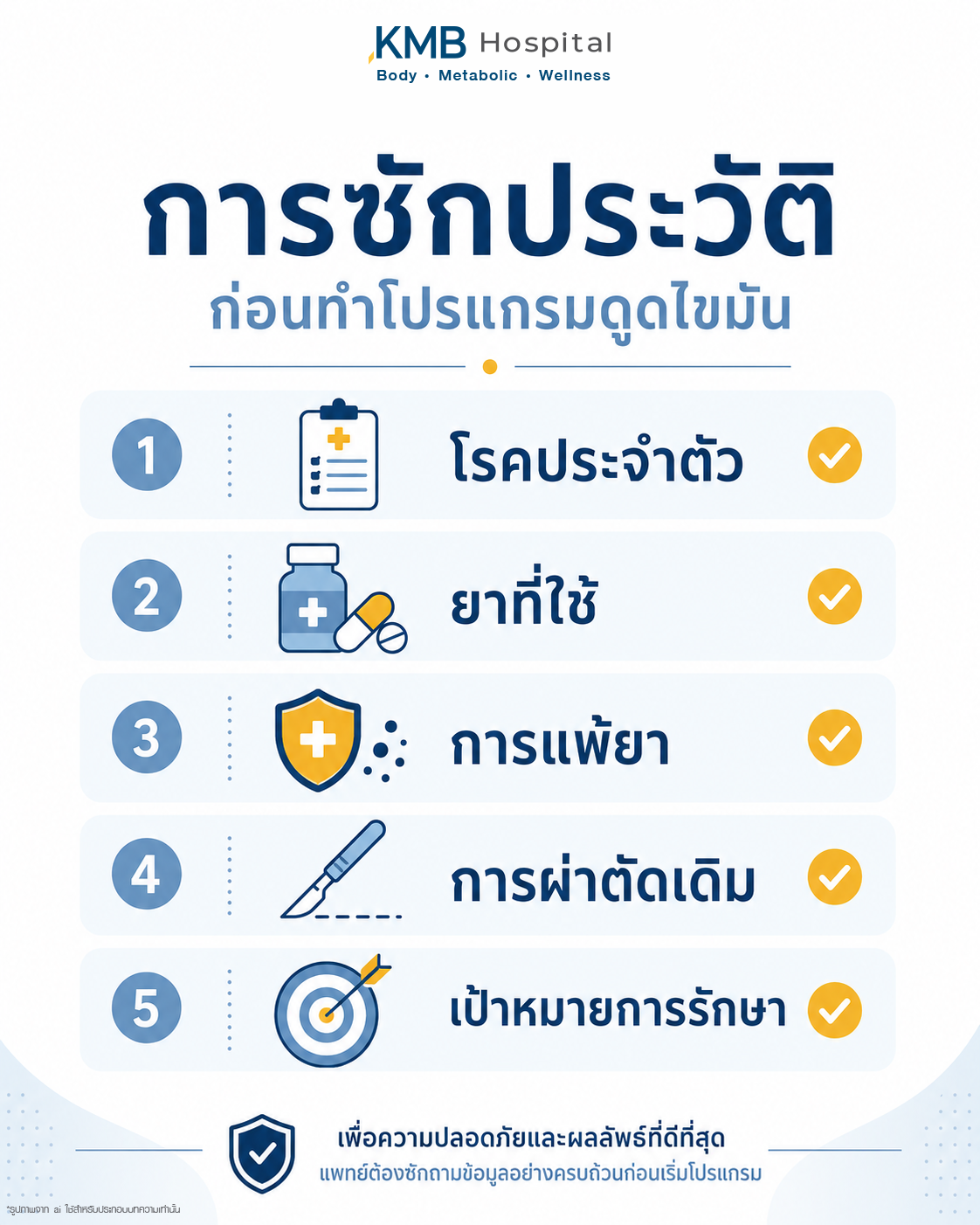 อินโฟกราฟิกแสดงข้อมูลสำคัญที่แพทย์สอบถามก่อนดูดไขมัน