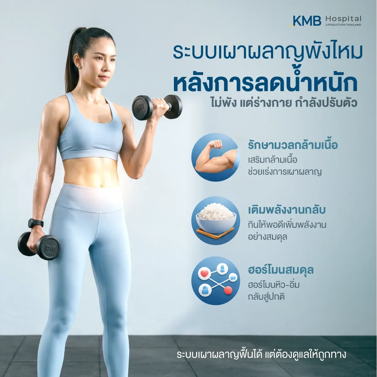 ผู้หญิงออกกำลังกายด้วยดัมเบล พร้อมอินโฟกราฟิกอธิบายการฟื้นตัวของระบบเผาผลาญหลังการลดน้ำหนัก โดยเน้นการรักษามวลกล้ามเนื้อ รับประทานอาหารให้เพียงพอ และดูแลสมดุลฮอร์โมน