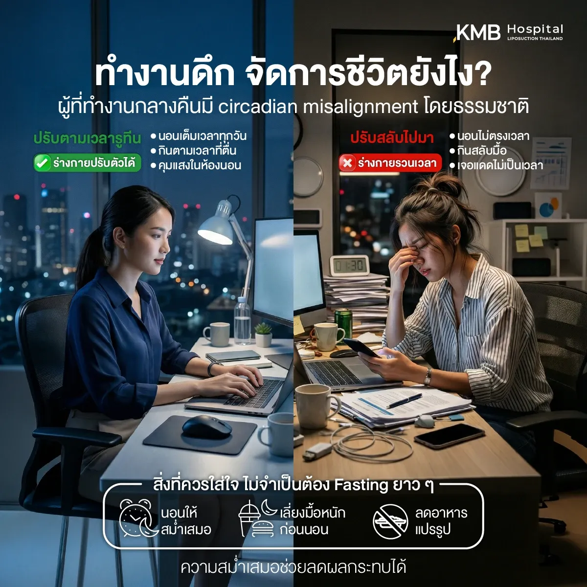 อินโฟกราฟิกเปรียบเทียบผู้หญิงทำงานกลางคืนที่ปรับเวลานอนและมื้ออาหารอย่างสม่ำเสมอ กับผู้ที่นอนและรับประทานอาหารไม่เป็นเวลา สื่อถึงแนวทางลดผลกระทบจาก Circadian Misalignment