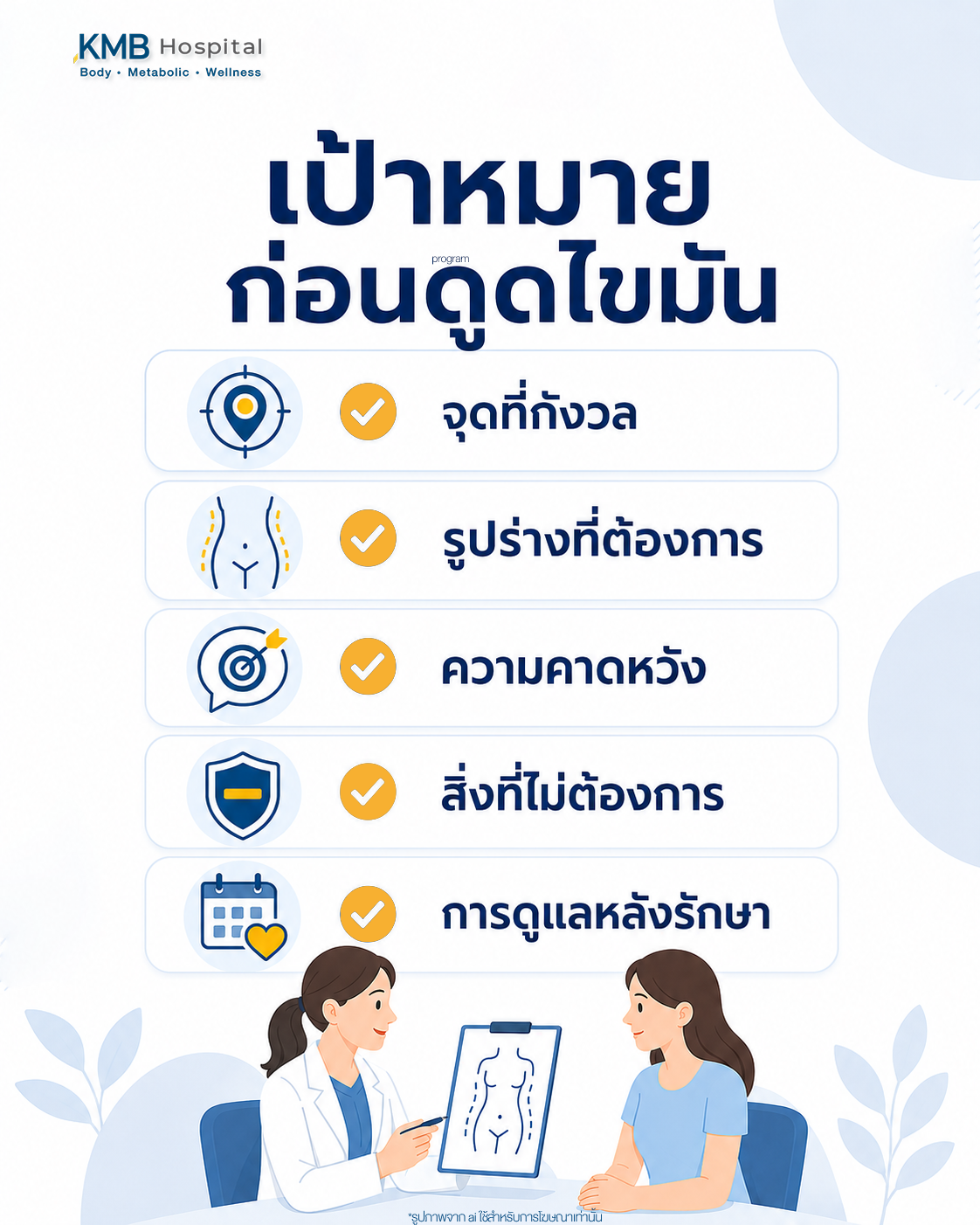 อินโฟกราฟิกแสดงหัวข้อสำคัญที่แพทย์สอบถามเกี่ยวกับเป้าหมายก่อนดูดไขมัน