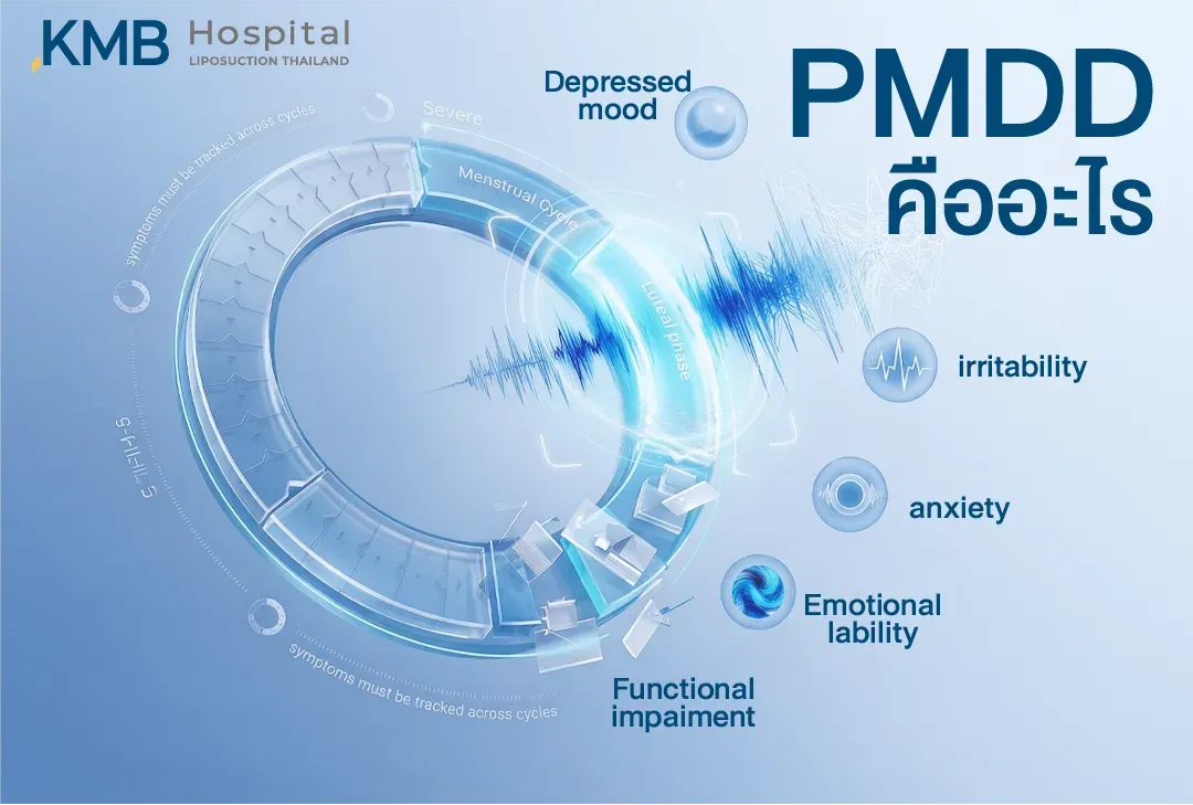 อินโฟกราฟิกอธิบาย PMDD หรือภาวะอารมณ์ผิดปกติรุนแรงก่อนมีประจำเดือน พร้อมอาการสำคัญ ได้แก่ อารมณ์ซึมเศร้า หงุดหงิด วิตกกังวล อารมณ์แปรปรวน และผลกระทบต่อการใช้ชีวิตประจำวัน