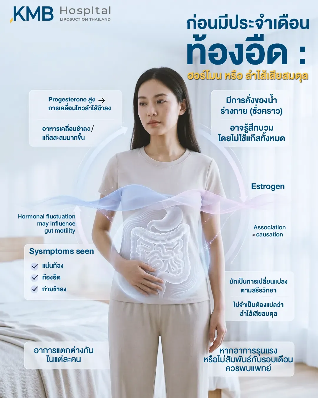 ผู้หญิงมีอาการท้องอืดก่อนมีประจำเดือน พร้อมกราฟิกระบบทางเดินอาหาร อธิบายความสัมพันธ์ระหว่างการเปลี่ยนแปลงของฮอร์โมน การเคลื่อนไหวของลำไส้ที่ช้าลง การสะสมแก๊ส และการกักเก็บของเหลวชั่วคราว