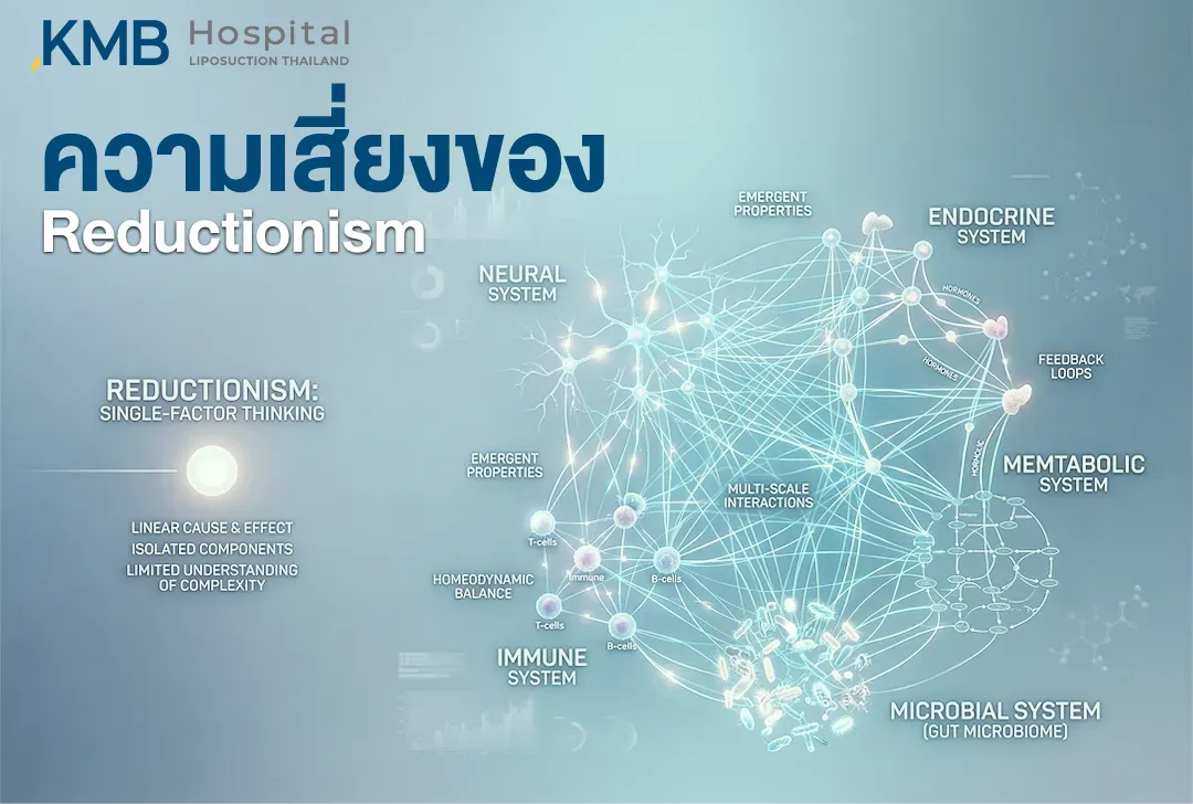 อินโฟกราฟิกอธิบายความเสี่ยงของแนวคิด Reductionism ที่มองระบบชีวภาพด้วยปัจจัยเดียว โดยเปรียบเทียบกับเครือข่ายความสัมพันธ์ระหว่างระบบประสาท ต่อมไร้ท่อ เมตาบอลิซึม ภูมิคุ้มกัน และจุลินทรีย์ในลำไส้