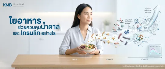 ภาพปกบทความแสดงผู้หญิงถือชามอาหารที่มีกากใย พร้อมกราฟิกอธิบายการหมักใยอาหารโดยจุลินทรีย์ในลำไส้ การสร้างกรดไขมันสายสั้น ได้แก่ Butyrate, Propionate และ Acetate รวมถึงสัญญาณ GLP-1 และ PYY ที่อาจเกี่ยวข้องกับการควบคุมระดับน้ำตาลและการตอบสนองของอินซูลิน